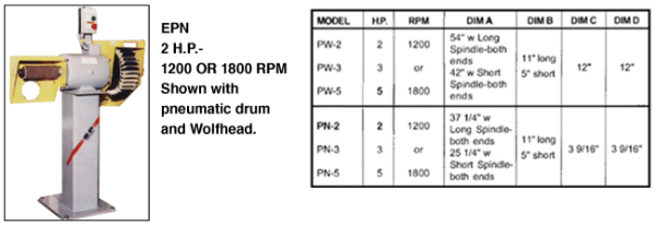 Shown with pneumatic drum and Wolfhead